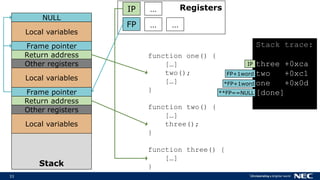 33
Stack
Local variables
RegistersIP
FP
function one() {
[…]
two();
[…]
}
function two() {
[…]
three();
}
function three() {
[…]
}
…
… …
Frame pointer
NULL
Return address
Other registers
Local variables
Frame pointer
Return address
Other registers
Local variables
Stack trace:
three +0xca
two +0xc1
one +0x0d
[done]
IP
FP+1word
*FP+1word
**FP==NULL
 