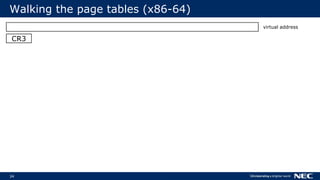 34
Walking the page tables (x86-64)
CR3
virtual address
 