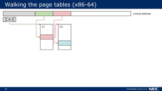39
Walking the page tables (x86-64)
CR3
L1 L2
virtual address
 