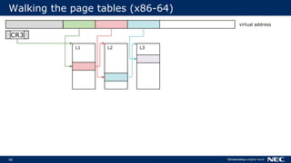 40
Walking the page tables (x86-64)
CR3
L1 L2 L3
virtual address
 