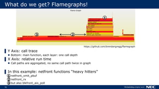 51
What do we get? Flamegraphs!
▌ Y Axis: call trace
 Bottom: main function, each layer: one call depth
▌ X Axis: relative run time
 Call paths are aggregated, no same call path twice in graph
▌ In this example: netfront functions “heavy hitters”
 netfront_xmit_pbuf
 netfront_rx
 but also blkfront_aio_poll
1
3 2
1
3 2
2
1
3
https://github.com/brendangregg/flamegraph
 