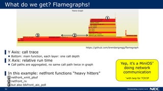 52
What do we get? Flamegraphs!
▌ Y Axis: call trace
 Bottom: main function, each layer: one call depth
▌ X Axis: relative run time
 Call paths are aggregated, no same call path twice in graph
▌ In this example: netfront functions “heavy hitters”
 netfront_xmit_pbuf
 netfront_rx
 but also blkfront_aio_poll
1
3 2
1
3 2
2
1
3
Yep, it’s a MiniOS*
doing network
communication
*with lwip for TCP/IP
https://github.com/brendangregg/flamegraph
 