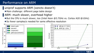 61
Performance on ARM
▌uniprof supports ARM (xenctx doesn’t)
Main challenge: different page table design
▌ARM: much slower, overhead higher
But the CPU is much slower, too (Intel Xeon @3.7GHz vs. Cortex A20 @1GHz)
So fewer samples/s needed for same effective resolution
 