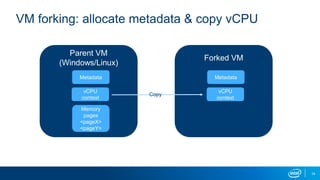 14
VM forking: allocate metadata & copy vCPU
Forked VM
Metadata
vCPU
context
Parent VM
(Windows/Linux)
Metadata
vCPU
context
Memory
pages
<pageX>
<pageY>
Copy
 