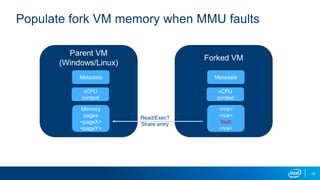 15
Populate fork VM memory when MMU faults
Forked VM
Metadata
vCPU
context
Parent VM
(Windows/Linux)
Metadata
vCPU
context
Memory
pages
<pageX>
<pageY>
<n/a>
<n/a>
fault
<n/a>
Read/Exec?
Share entry
 