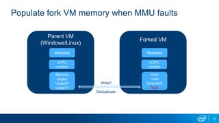 16
Populate fork VM memory when MMU faults
Forked VM
Metadata
vCPU
context
Parent VM
(Windows/Linux)
Metadata
vCPU
context
Memory
pages
<pageX>
<pageY>
<n/a>
<n/a>
{sharedX}
fault
Write?
Deduplicate
 