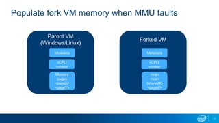 17
Populate fork VM memory when MMU faults
Forked VM
Metadata
vCPU
context
Parent VM
(Windows/Linux)
Metadata
vCPU
context
Memory
pages
<pageX>
<pageY>
<n/a>
<n/a>
{sharedX}
<pageZ>
 