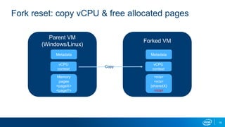 18
Fork reset: copy vCPU & free allocated pages
Forked VM
Metadata
vCPU
context
Parent VM
(Windows/Linux)
Metadata
vCPU
context
Memory
pages
<pageX>
<pageY>
<n/a>
<n/a>
{sharedX}
<n/a>
Copy
 
