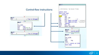 56
Control-flow instructions
 