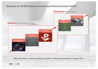 10
XPENG G3
By AI,
irregular lots
By memory
Roadmap for XPENG Motors’ Autonomous Driving Solution-XPilot
parking functions
XPENG E28
Alleviate people’s parking anxiety in parallel, vertical, perpendicular, irregular lots…
parking functions
By voice
By Vision
By Ultrasonic
 