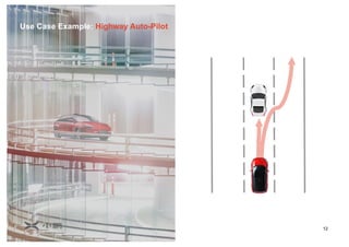 12
Use Case Example: Highway Auto-Pilot
 