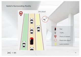 13
2km ahead
Xpilot’s Surrounding Reality
Ego
Traffic
Point of interest
Road side object
Lane condition
 