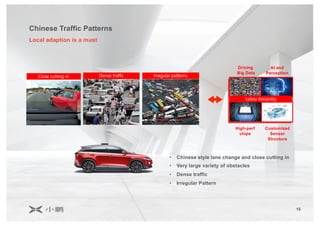 15
Driving
Big Data
AI and
Perception
High-perf
chips
Customized
Sensor
Structure
- -
Chinese Traffic Patterns
Local adaption is a must
- -
• Chinese style lane change and close cutting in
• Very large variety of obstacles
• Dense traffic
• Irregular Pattern
 