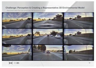 17
Challenge: Perception & Creating a Representative 3D Environmental Model
Real stream taken from E28 camera sets; ISP developed in house;
 