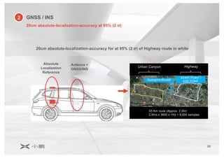 23
HighwayUrban Canyon
START POINT /
END POINT
55 Km route (Approx. 2.5hr)
2.5hrs x 3600 x 1Hz = 9,000 samples
GuangzhouRoute8
Absolute
Localization
Reference
Antenna +
GNSS/INS
2 GNSS / INS
20cm absolute-localization-accuracy at 95% (2 σ)
20cm absolute-localization-accuracy for at 95% (2 σ) of Highway route in white
 