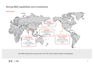 3
Strong R&D capabilities and investments
Shanghai
Intelligent Connected
Vehicle
Navigation R&D
Silicon Valley &
San Diego
Machine Learning
Autonomous Driving
R&D
Guangzhou
Vehicle and VCU
R&D
V2X Testing
Trial and Production
Lead-in
Beijing
Artificial Intelligence
R&D
R&D footprint
Our R&D headcount accounts for over 70% of our total number of employees.
 