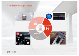 4
Your Smart Driving Assistant
Connectivity
Xmart OS
X-pilot
Artificial
Intelligence
 