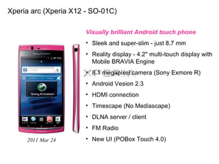 GingerBread on Xperia arc