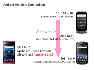GingerBread on Xperia arc