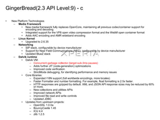 GingerBread on Xperia arc