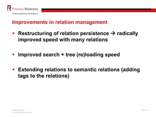 Improvements in relation management

 Restructuring of relation persistence  radically
  improved speed with many relations

 Improved search + tree (re)loading speed

 Extending relations to semantic relations (adding
  tags to the relations)




CONFIDENTIAL                                          Slide 14
Process Relations GmbH
 