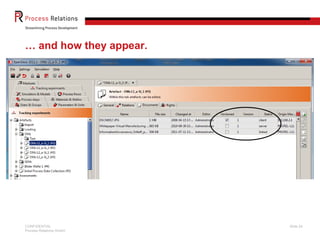 … and how they appear.




CONFIDENTIAL             Slide 24
Process Relations GmbH
 