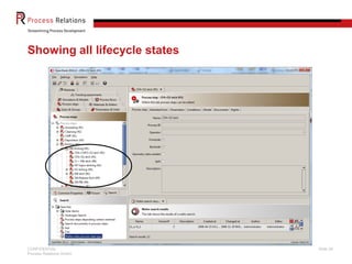 Showing all lifecycle states




CONFIDENTIAL                   Slide 30
Process Relations GmbH
 