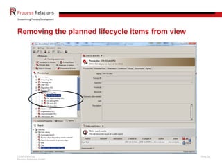 Removing the planned lifecycle items from view




CONFIDENTIAL                                     Slide 32
Process Relations GmbH
 