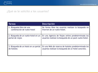 7Detalles del estudio