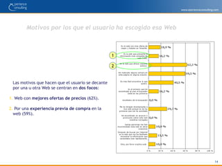 Búsqueda libre de una combinación de vuelo + hotel“Nos gustaría proponerte una tarea para que hagas una búsqueda en Internet de un vuelo + hotel en el lugar de destino. La tarea consiste en que busques un viaje en avión a Tenerife y un hotel para una semana. Con esta información puedes elegir aquel viaje y hotel que más te guste”.