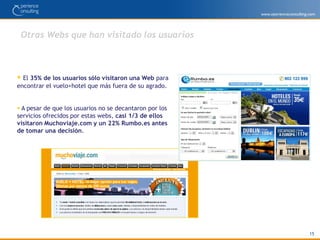 ¿Cómo busca el usuario en Internet un vuelo+hotel?Los usuarios tienen una idea muy clara de donde buscar servicios y productos de viajes.El 43% de los usuarios hicieron su búsqueda de forma dirigida, tecleando directamente la dirección web que querían visitar.De los usuarios restantes, el 90% usaron Google para hacer la búsqueda.12