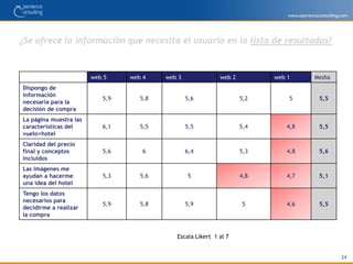 ¿Qué Webs han sido consultadas por los usuarios en alguna ocasión? La Web de viajes a la que con más frecuencia han acudido los usuarios para buscar información en alguna ocasión es Lastminute.com (67%).