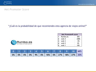 ¿Qué tipo de información y opciones son importantes que se encuentren en la Agencia de Viajes online?Escala Likert  1 al 719