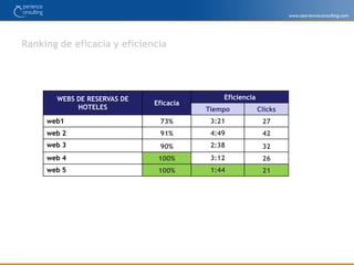 Búsqueda de un vuelo + hotel en una Agencia de Viajes online“Ahora te propondremos buscar un vuelo y un hotel en una ciudad específica en una web específica. Imagina que estas interesado en comprarte un billete de avión de Madrid a Tenerife (Aeropuerto de Los Rodeos) de 23/03/09 y la vuelta al 29/03/09 y una estancia de hotel para esa semana en Tenerife.La tarea consiste en que consultes en la web (XYZ) y encuentres un billete de avión y una estancia de hotel para una semana en Tenerife”