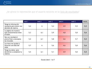 Ranking de eficacia y eficiencia