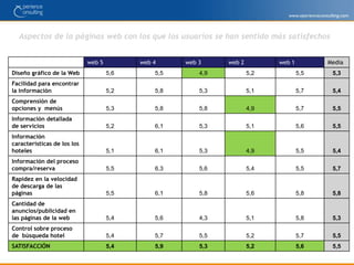 ¿Se ofrece la información que necesita el usuario en la lista de resultados? Escala Likert  1 al 724