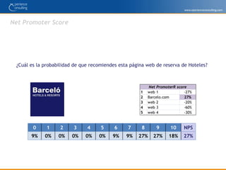 Aspectos de la páginas web con el que los usuarios se han sentido más satisfechos 