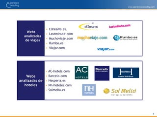 Analizar las estrategias de búsqueda para realizar sus consultas y compras/ reservas.6Resultados destacados