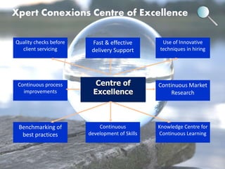 Xpert conexions | PPTX