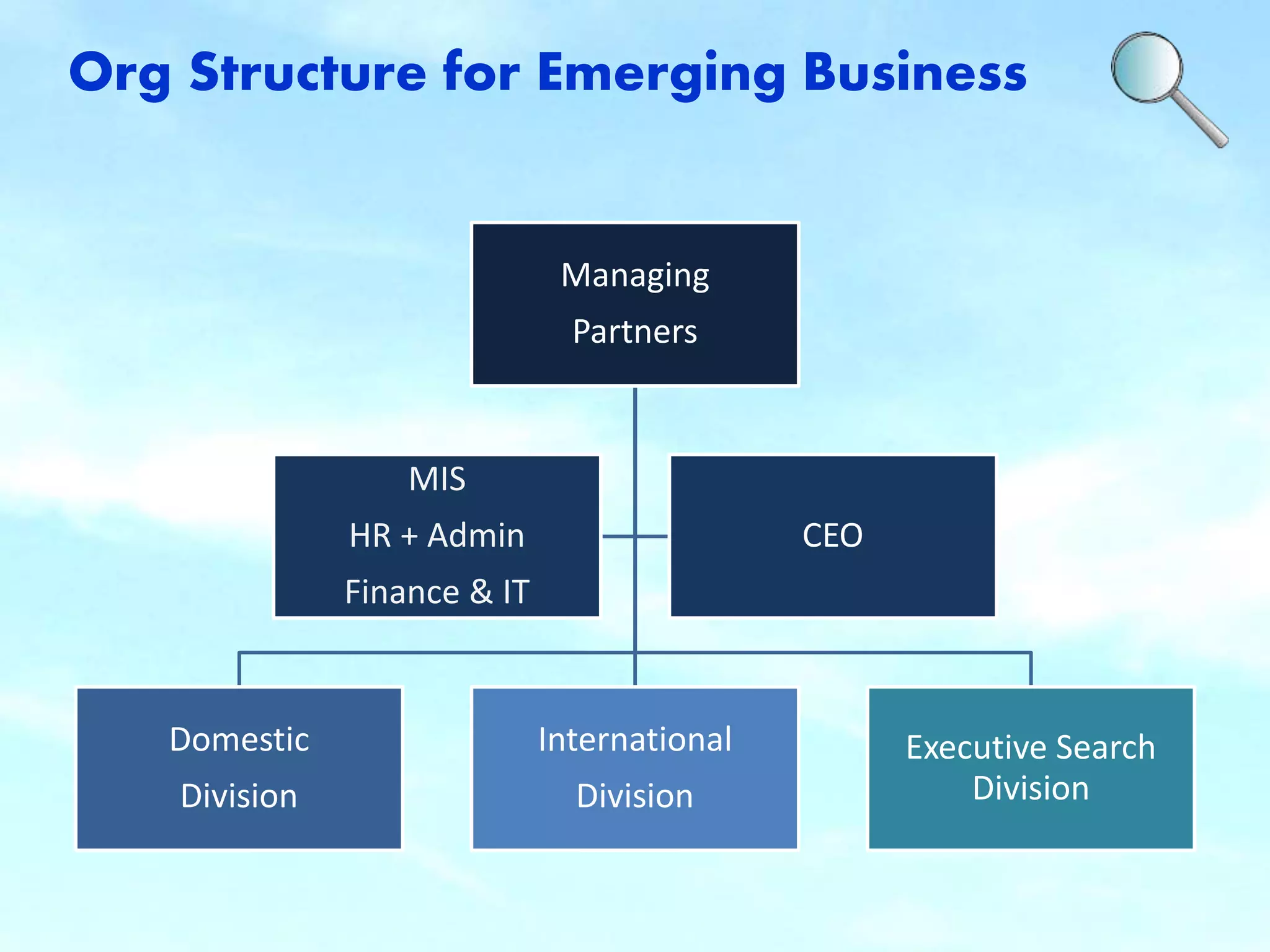 Org Structure for Emerging Business 
Managing 
Partners 
Domestic 
Division 
International 
Division 
Executive Search 
Division 
MIS 
HR + Admin 
Finance & IT 
CEO 
 