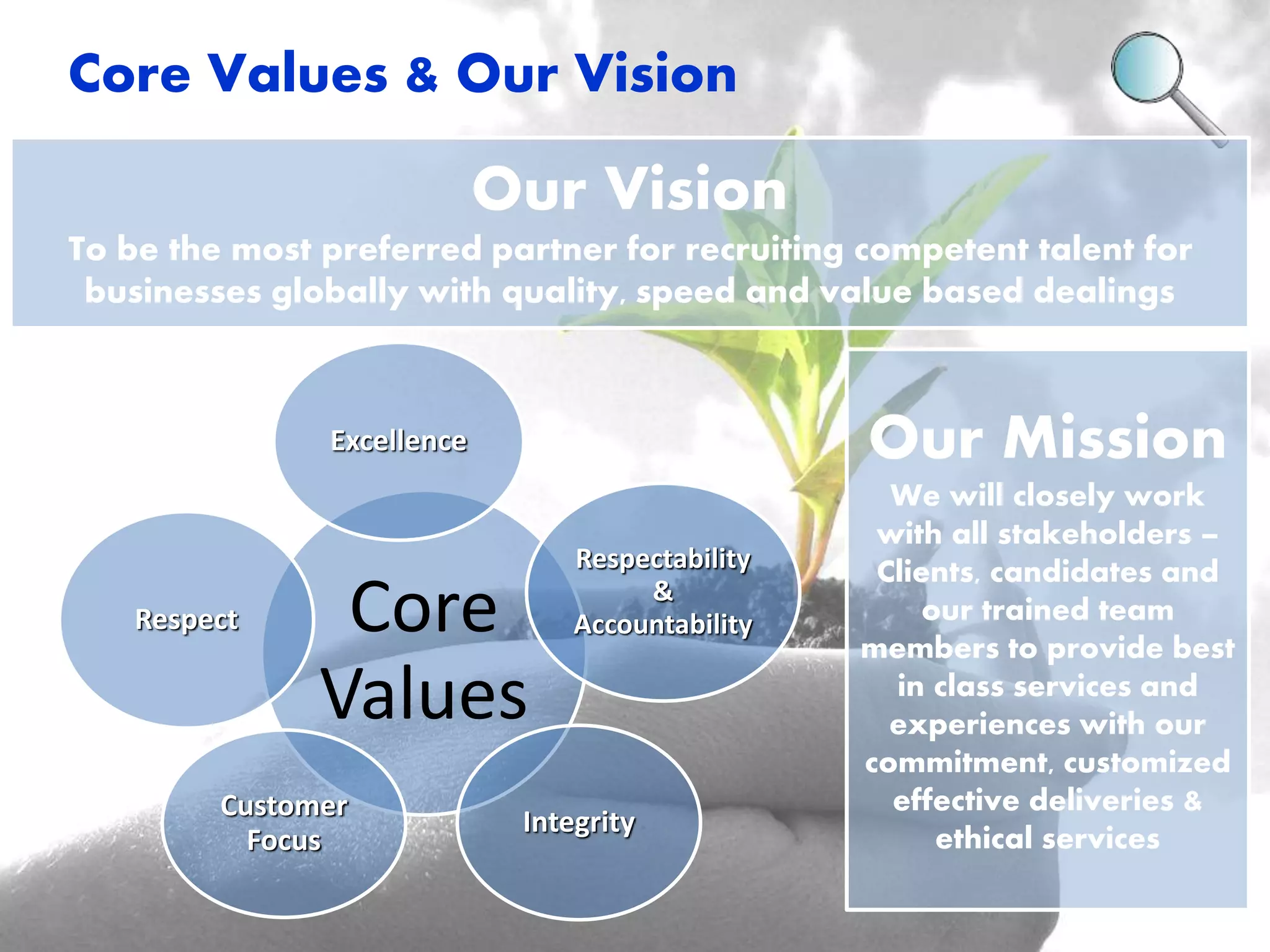 Core Values & Our Vision 
Excellence 
Core 
Values 
Respectability 
& 
Accountability 
Integrity 
Respect 
Customer 
Focus 
Our Mission 
We will closely work 
with all stakeholders – 
Clients, candidates and 
our trained team 
members to provide best 
in class services and 
experiences with our 
commitment, customized 
effective deliveries & 
ethical services 
Our Vision 
To be the most preferred partner for recruiting competent talent for 
businesses globally with quality, speed and value based dealings 
 