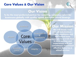 Core Values & Our Vision 
Excellence 
Core 
Values 
Respectability 
& 
Accountability 
Integrity 
Respect 
Customer 
Focus...