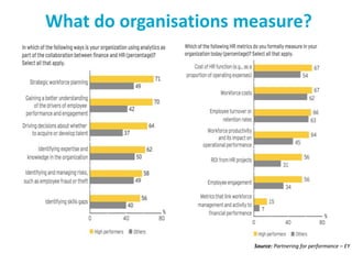 What do organisations measure?
Source: Partnering for performance – EY
 
