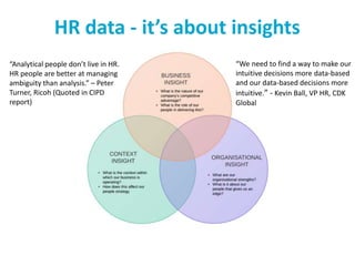 HR data - it’s about insights
“We need to find a way to make our
intuitive decisions more data-based
and our data-based decisions more
intuitive.” - Kevin Ball, VP HR, CDK
Global
“Analytical people don’t live in HR.
HR people are better at managing
ambiguity than analysis.” – Peter
Turner, Ricoh (Quoted in CIPD
report)
 