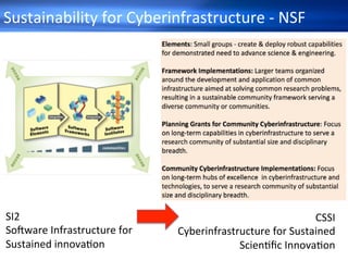Sustainability	for	Cyberinfrastructure	-	NSF	
	
	
	
	
SI2	
SoOware	Infrastructure	for		
Sustained	innova7on	
CSSI	
Cyberinfrastructure	for	Sustained		
Scien7ﬁc	Innova7on	
 