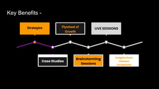 Key Benefits -
Case Studies
Brainstorming
Sessions
Strategies Flywheel of
Growth
LIVE SESSIONS
Insights from
Various
companies
 