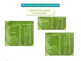 Por que mudar e lutar por um Mundo Sustentável




11
 