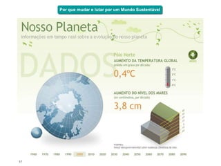Por que mudar e lutar por um Mundo Sustentável




17
 