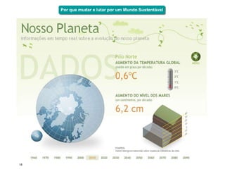 Por que mudar e lutar por um Mundo Sustentável




18
 