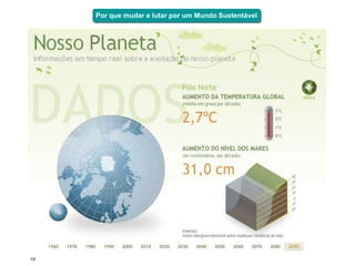 Por que mudar e lutar por um Mundo Sustentável




19
 